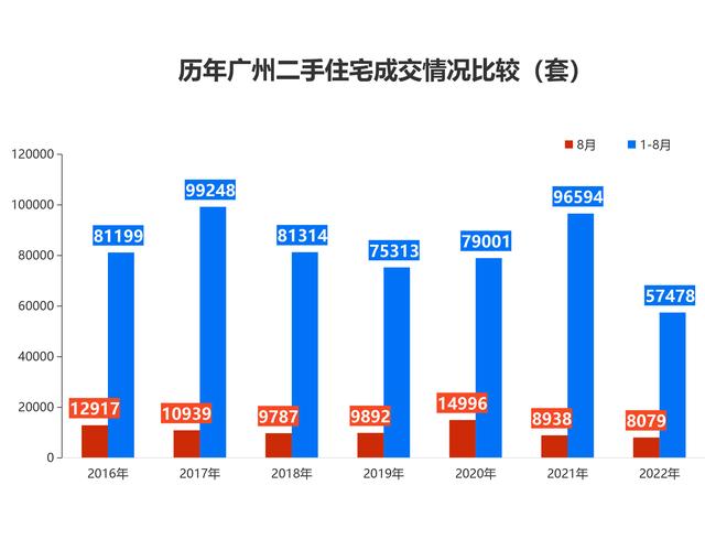 广州房产网二手市场深度解析