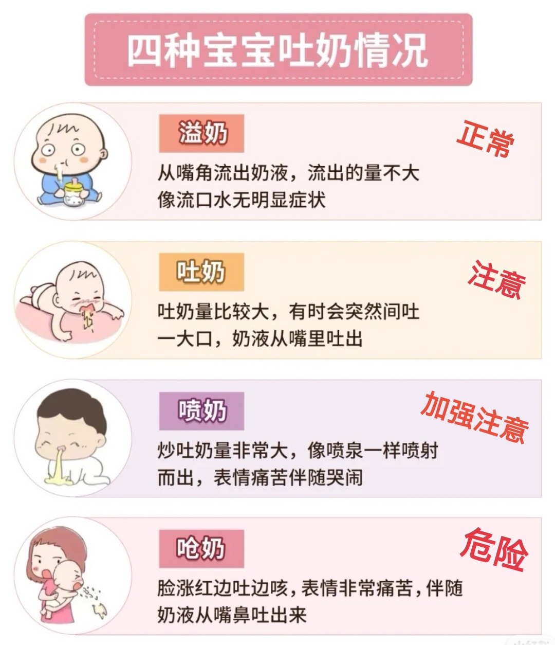 如何应对婴儿两个月吐奶严重的问题