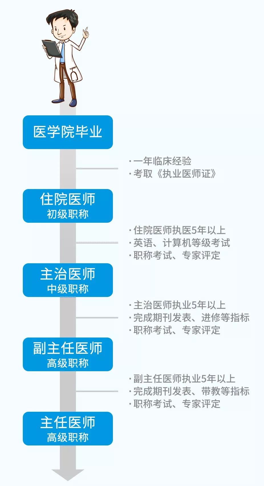 广东省职业助理医师的角色与重要性