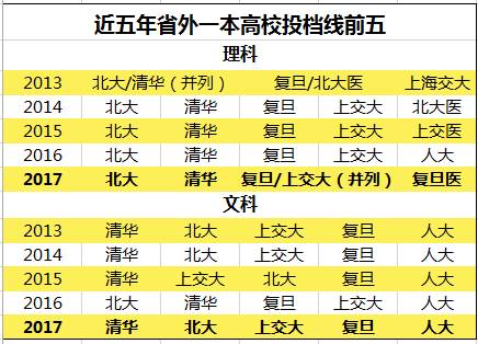 广东省高考排行版，解读与分析