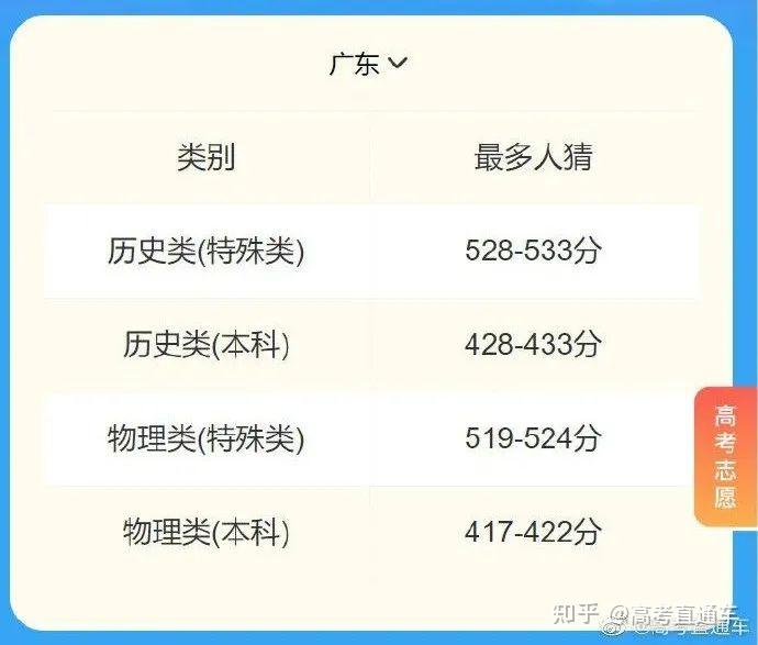 广东省高考568分的意义与影响