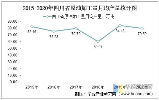 广东省家具生产要素分析