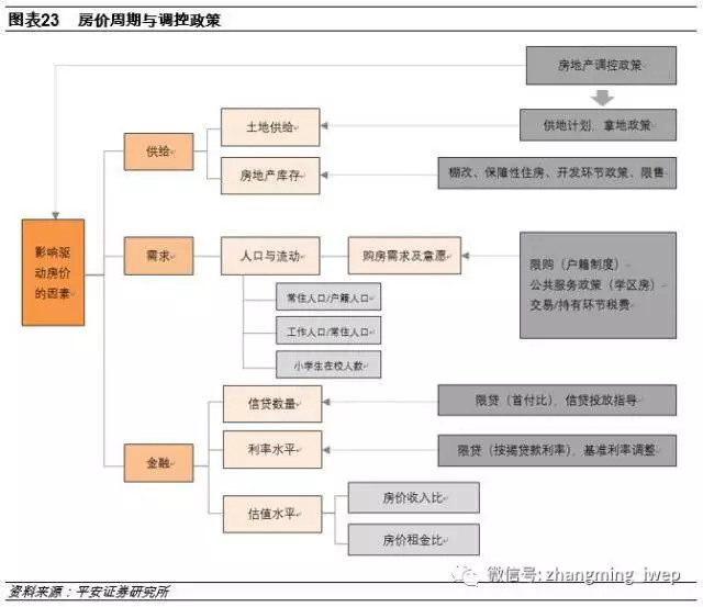 抵押房产房龄，深度解析其影响与考量因素