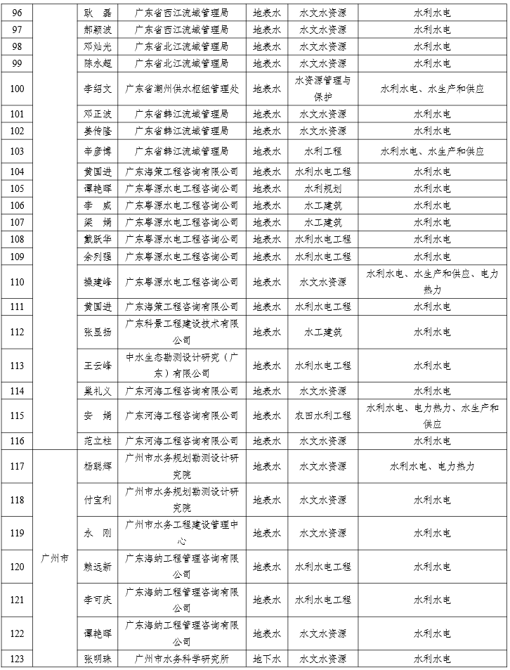 广东省水利厅彭泽英，水利事业的杰出代表