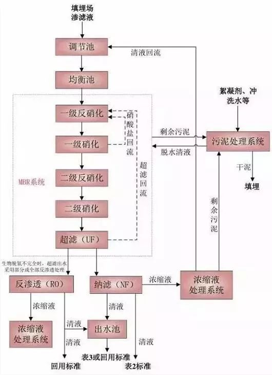 江苏中旗科技工艺流程深度解析